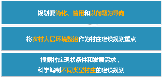 解读村庄规划编制全解析