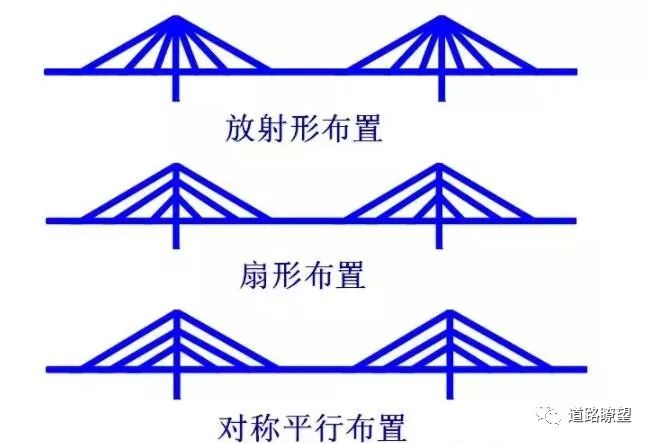 部分斜拉桥的应用状况