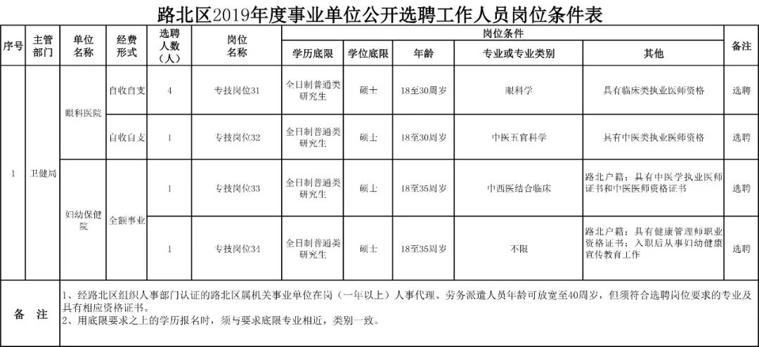 唐山市路北区人口统计_唐山市路北区地图