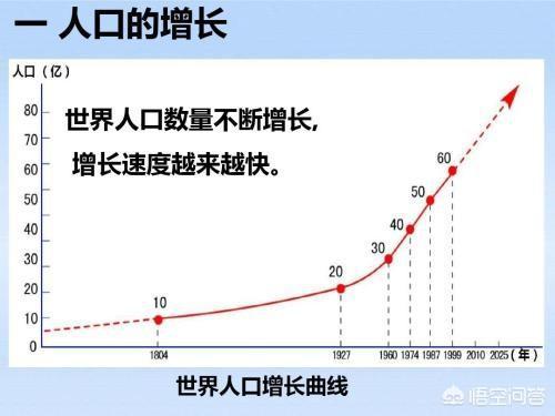 人口增长率计算公式_增长率计算公式(3)