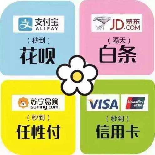 限与信用卡了,有那么支付宝花呗、京东白条等等,还有一大堆网贷平台。