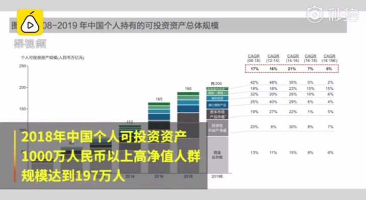 中国人口2019财富报告胡润_胡润财富自由图片(3)