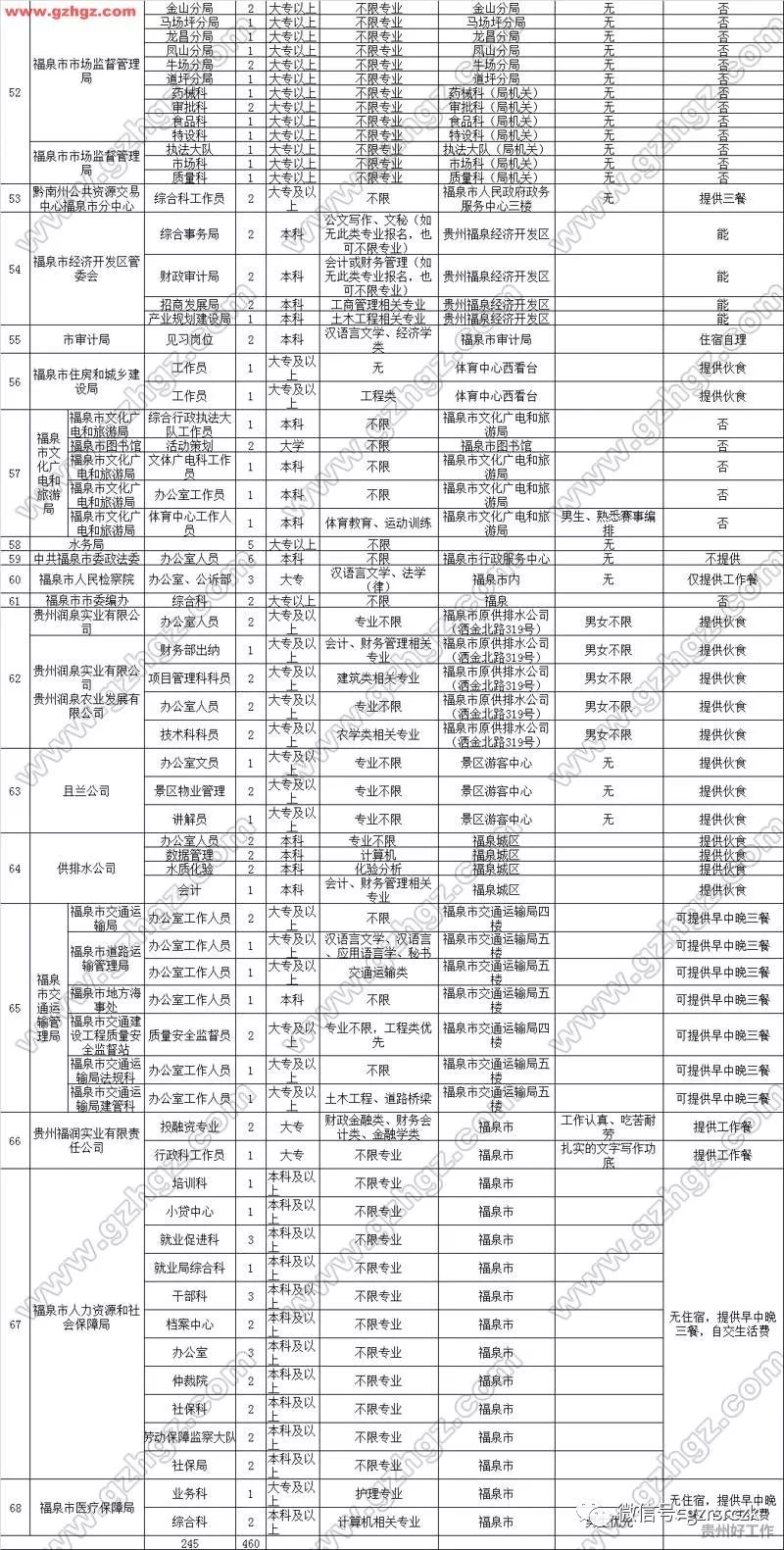 福泉市人口_广东省江门市福泉奥林匹克学校人教版八年级地理下册课件 自然特(2)