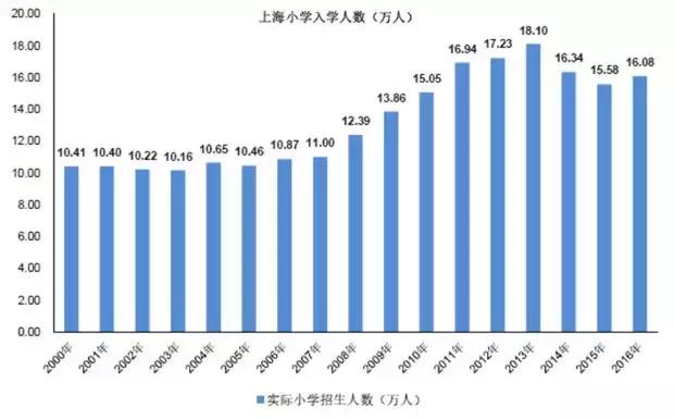 人口静态统计_中国最新人口数据统计(2)