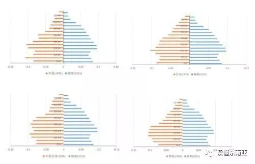 人口结构与经济_北上广房价疯涨 90后人口现断崖式减少(2)