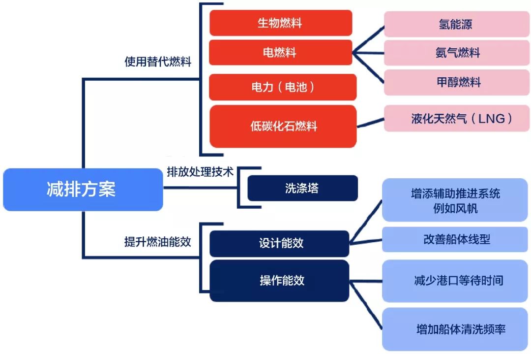 政府设立的产业战略挑战基金吸引了一流的科研机构与商业投资,它们