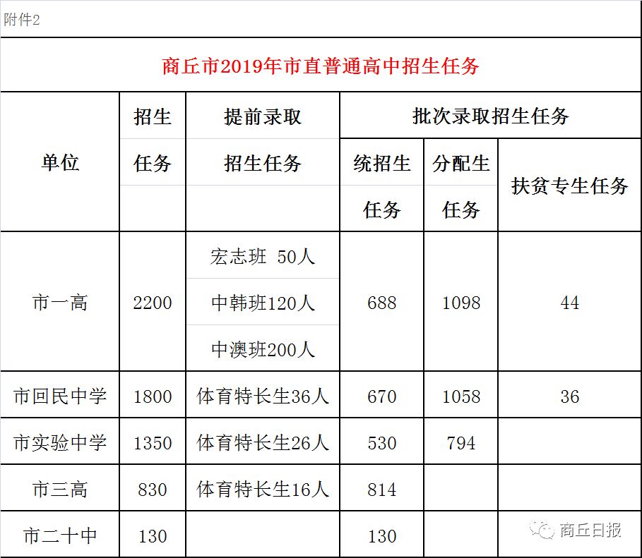 2019年商丘市各县gdp_商丘市各县分布地图(2)