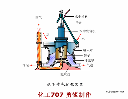 62张废水处理动态图