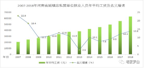 安阳人口数_安阳清水湾小区栋数图(3)