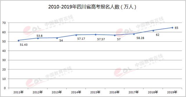 河南人口数_近期公布人口数据 最新2018全国31省市人口数量统计排行榜出炉 2