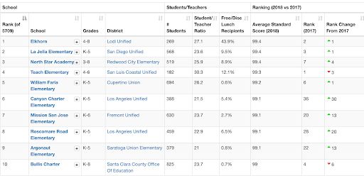 德州小学排名_德州一村小学