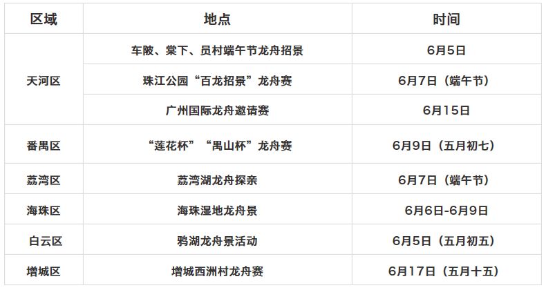 2019广州市多少人口_广州市人口热点图(2)