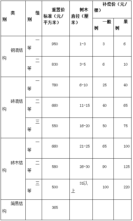 农业人口安置办法_1219亩 阜阳这3个地方要征地,补偿和安置方案公布