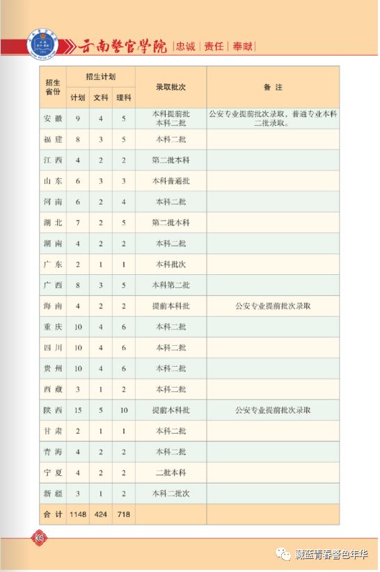 云南警官学院2019年招生简章招生计划及往年录取分数发布