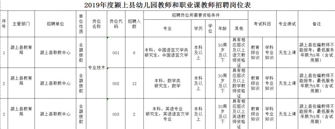 下周报名2019年度颍上县幼儿园教师和职业课教师招聘公告发布