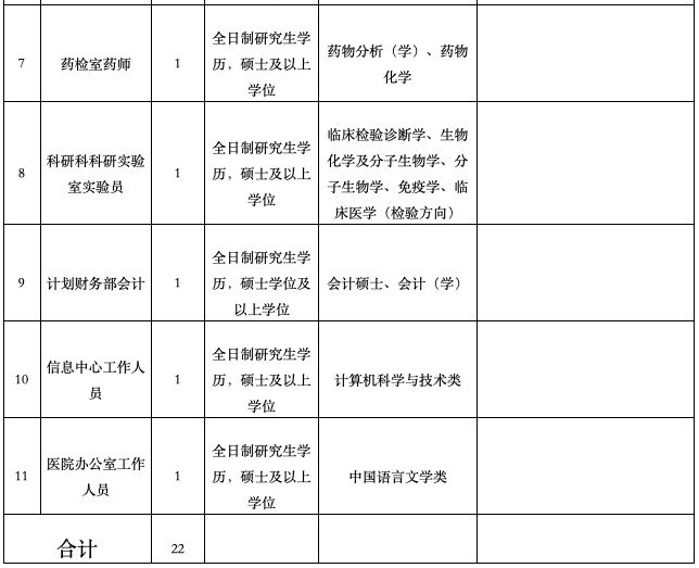 每100万常住人口至少家的标准_常住人口登记表(3)