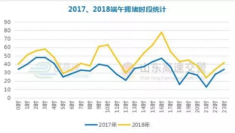 人口流量速度_人口流量热力图(3)