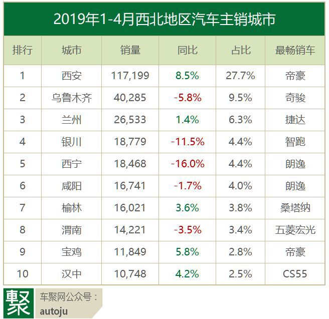 陕西地产排名_陕西大学排名一览表(2)