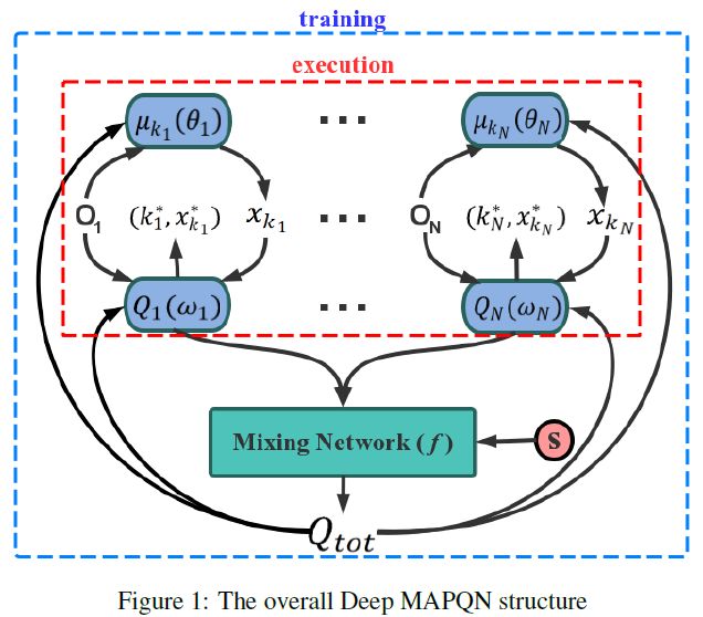 IJCAI 2019 | 有趣!这是一篇玩倩女幽魂的多智能
