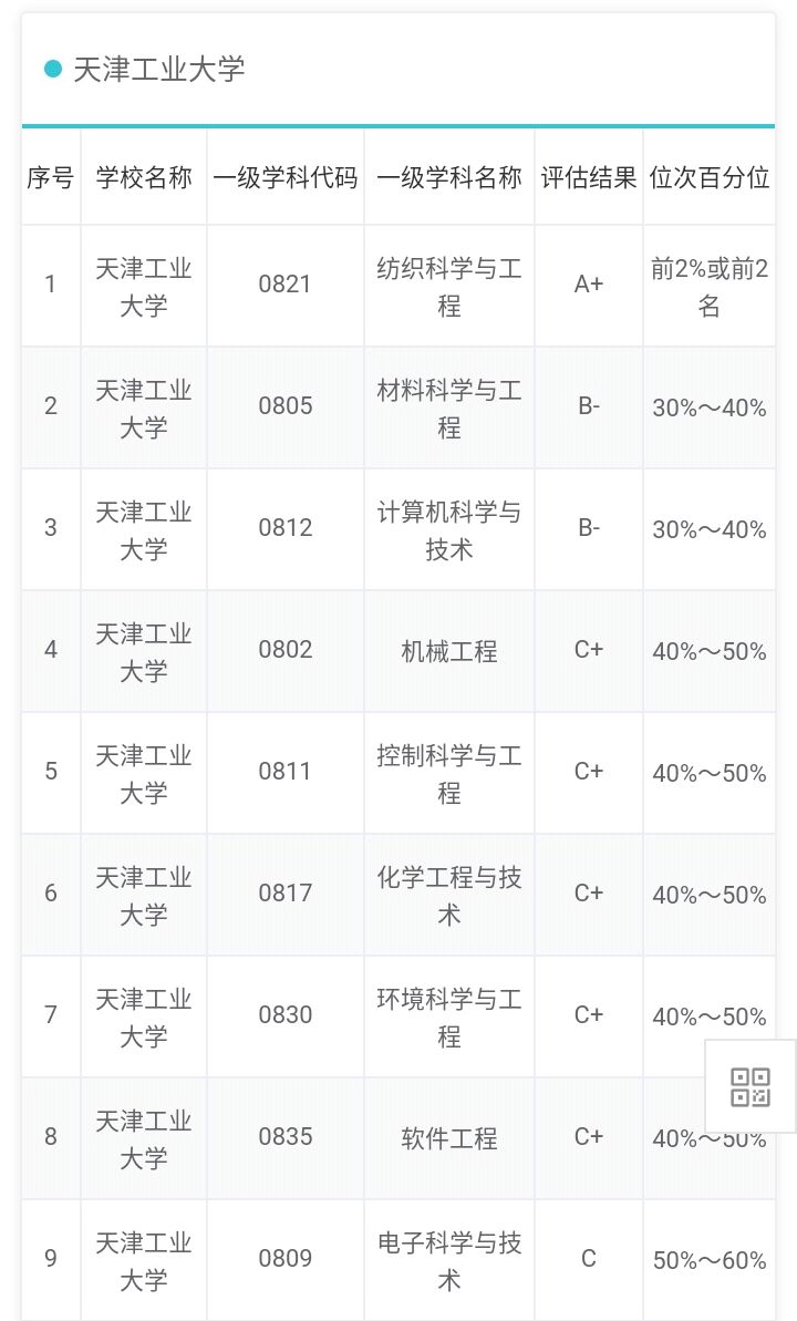 天津工业大学专业排名_天津工业大学风景图片