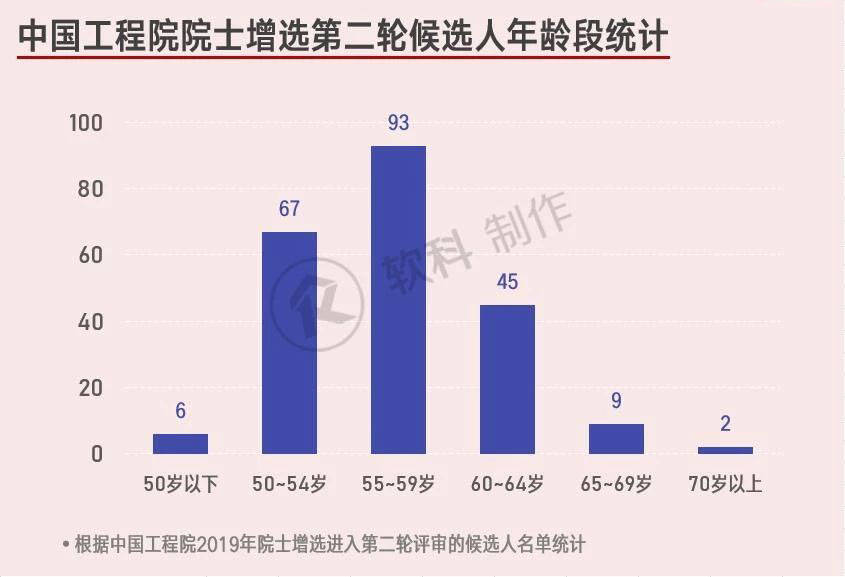 人口人数统计_广州市人口数量有多少(3)