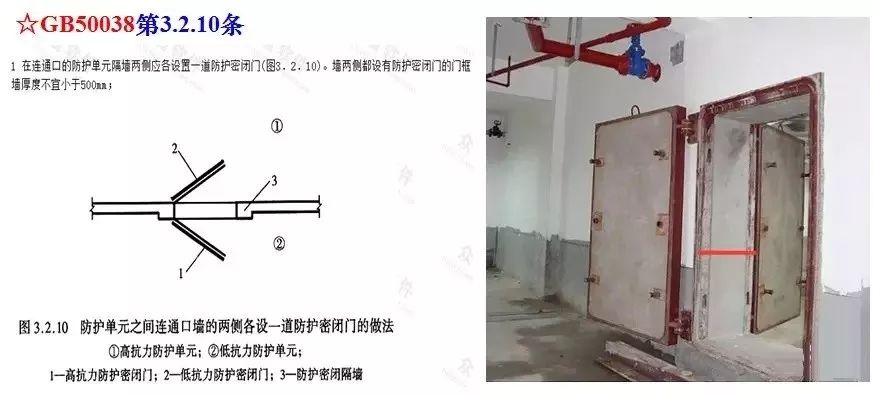 人防工程怎么搭接_人防工程(2)