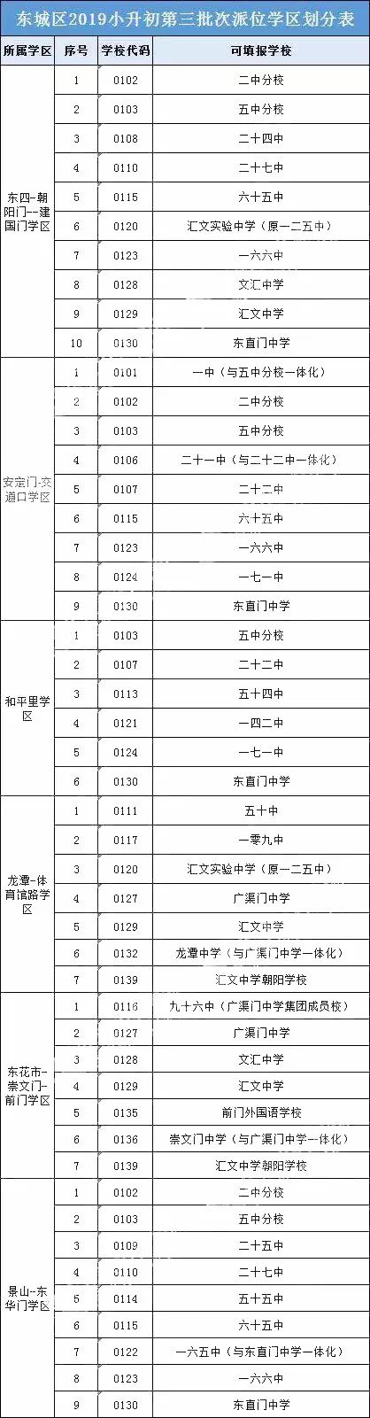 东城区学区划分排名_特别关注:2020年东城区小学、初中最新学区划分出炉(2)