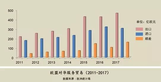 欧洲各国教育gdp_如果不算首都,欧洲各国人均GDP都会下降,德国例外