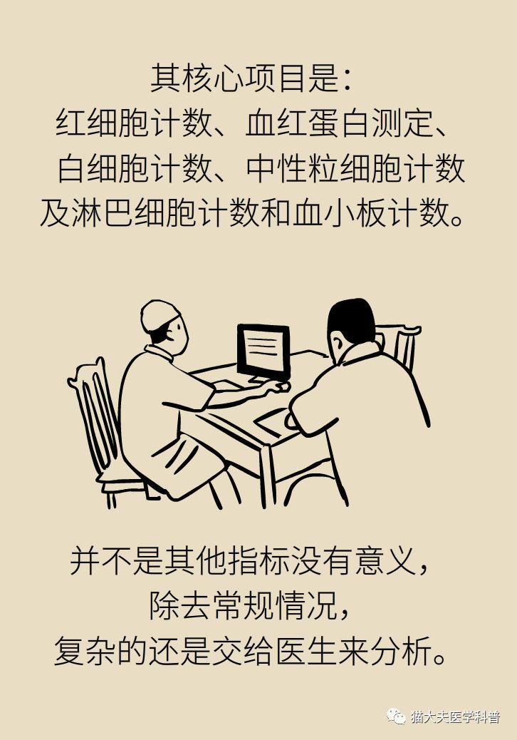 3分钟教你看懂"血常规"