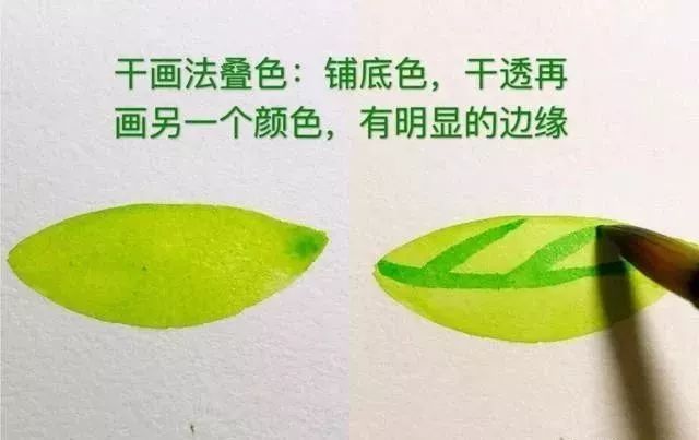 4,干画法叠色法3,撒盐法2,枯笔法1,点水法希望对同学们有所帮助整理