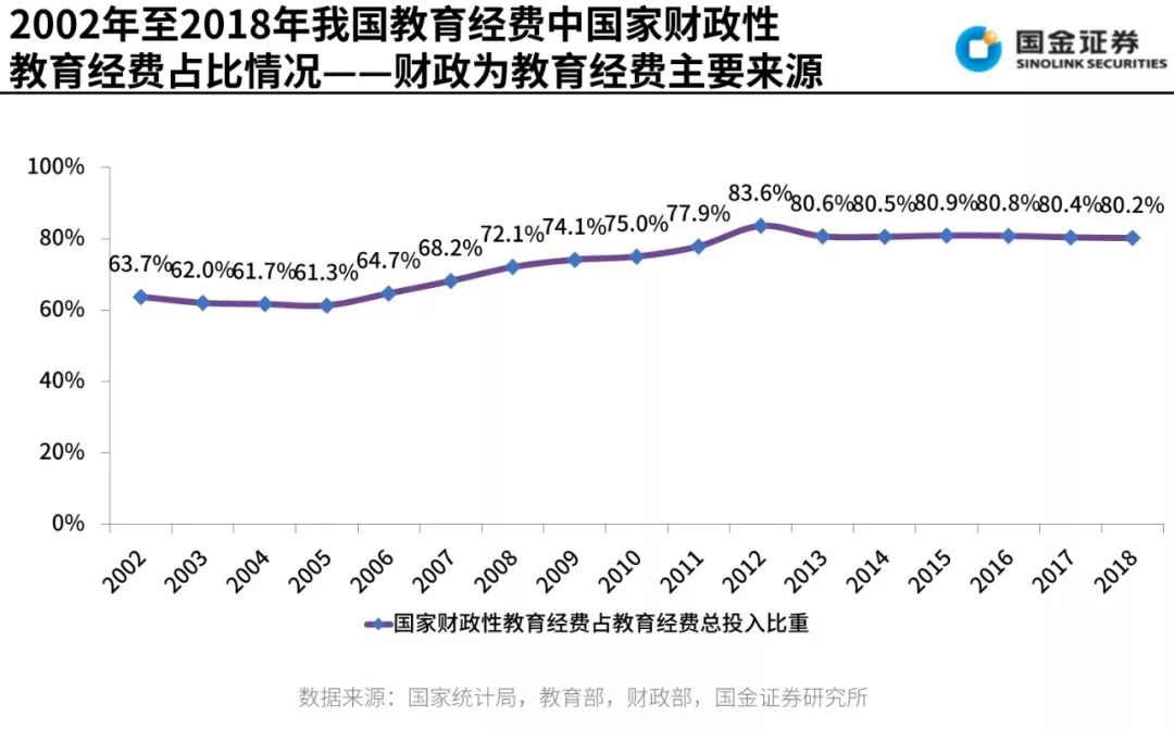 中国的财政开支占gdp_中国国防费占GDP和财政预算支出比重均处於较低水平