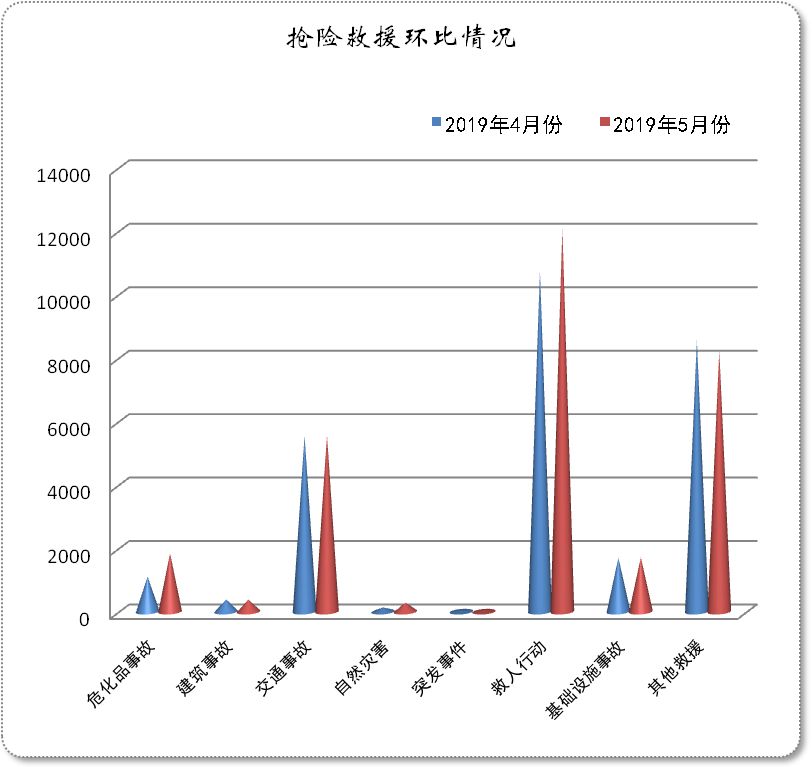 战起全国人口普查中人口_第七次全国人口普查(3)