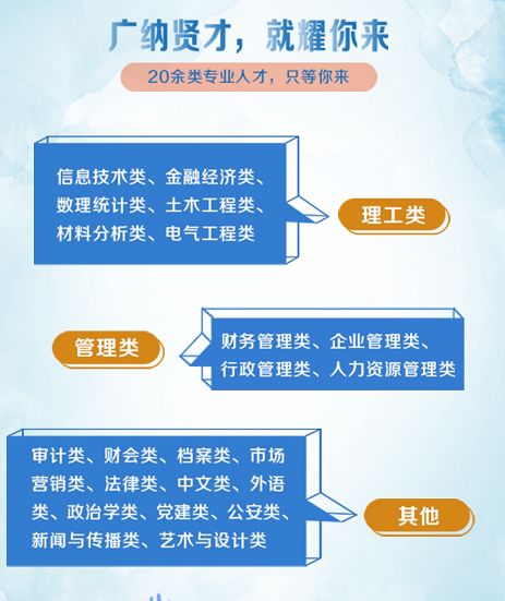 邮政招聘网_2019年中国邮政储蓄银行校园招聘公告(3)