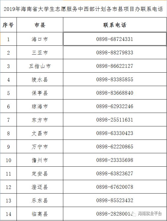 海南大学人口规模_海南大学(3)