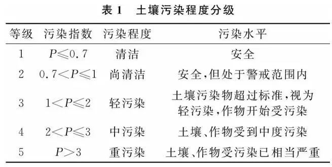 土壤污染修复是通过什么原理_土壤铬污染修复图片