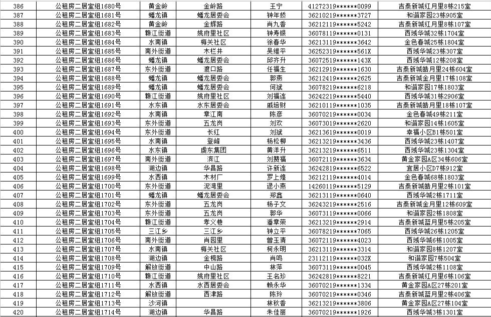 保障房转租人口普查_人口普查(2)