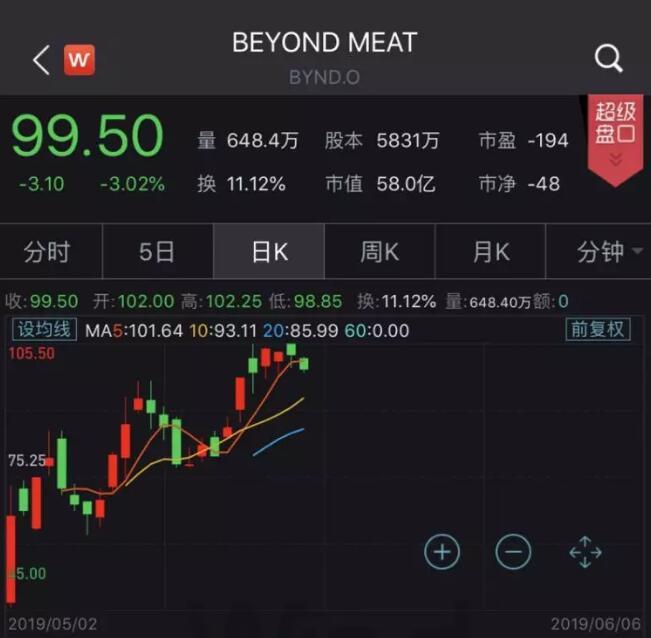 红遍全世界的人造肉，我们在香港把它给烤了（