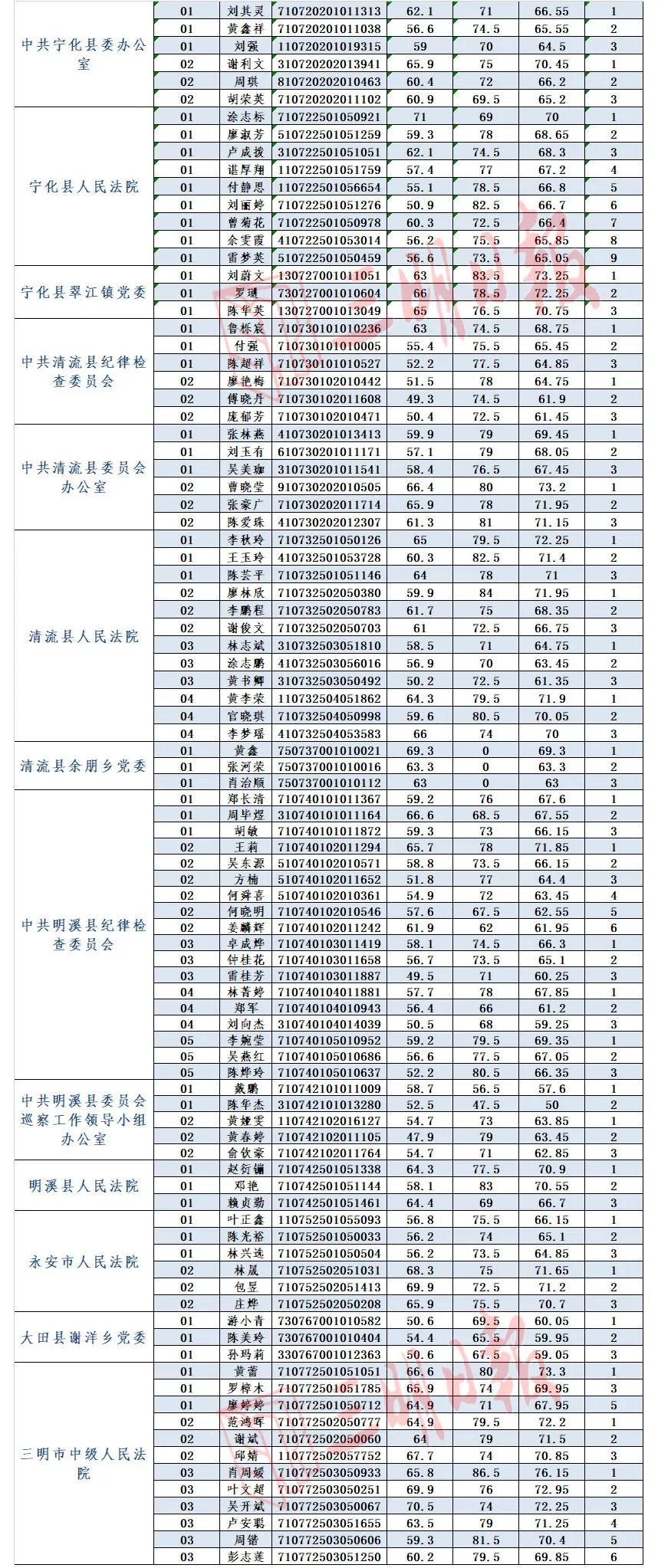 人口普查每阶段时间安排_人口普查(3)