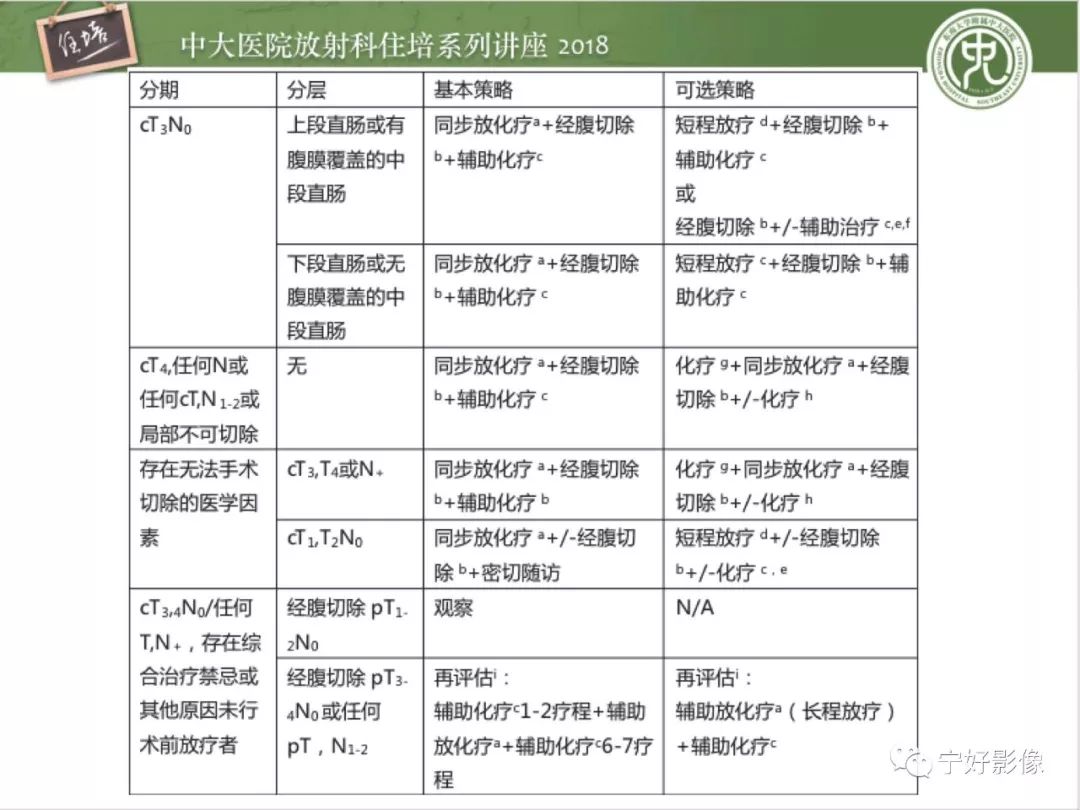 直肠癌mr诊断与分期