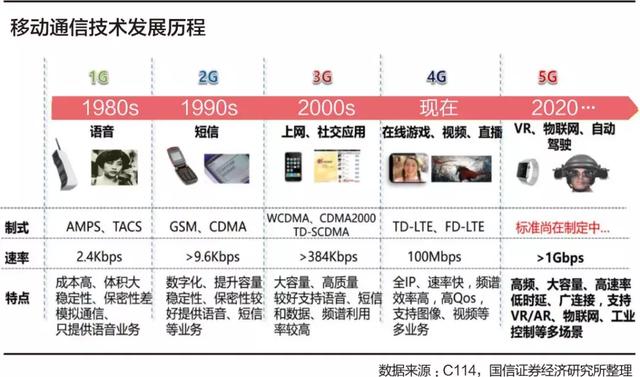 5G真的來了，你會換手機麼？ 科技 第2張