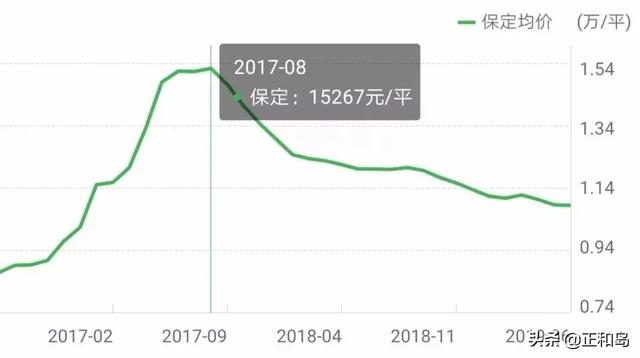 沧州市人口_泊头人口数据出炉 排行沧州第........(2)