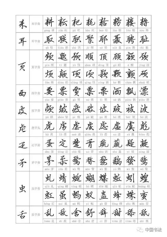 偏旁部首图片大全钢笔行书帖