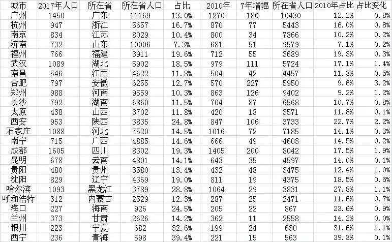 人口虹吸能力_虹吸壶(3)