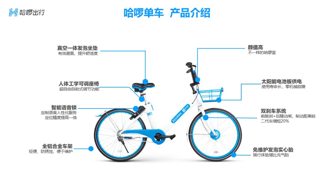 共享单车棋局大变,哈啰单车已超摩拜 ofo?