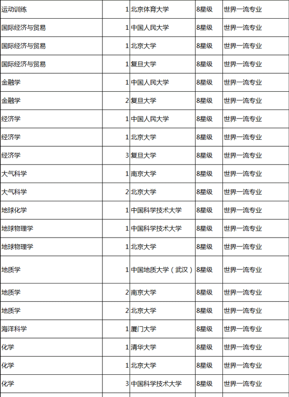 2019专业排名_本科专业成绩排名证明