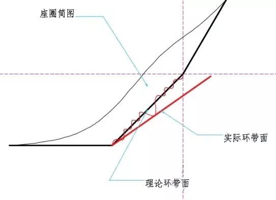 发动机重要加工部位研究结论，掌握它就保证了发动机质量  第5张