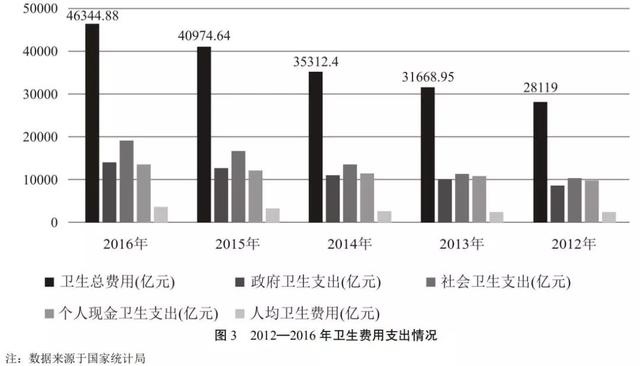 浅谈人口与环境_保护环境手抄报