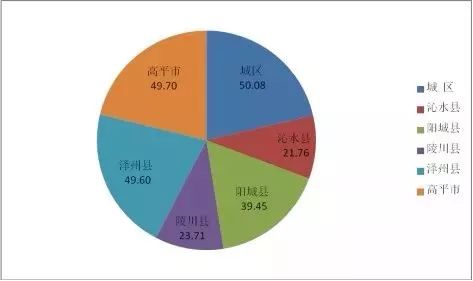 晋城市最新人口分布_晋城市最新总体规划图