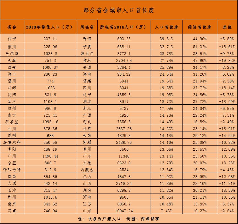 青海西宁人口总量_青海西宁