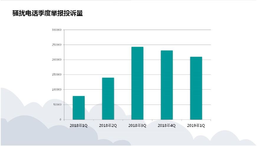 北京公安分局人口部门电话_北京宣武公安分局(3)